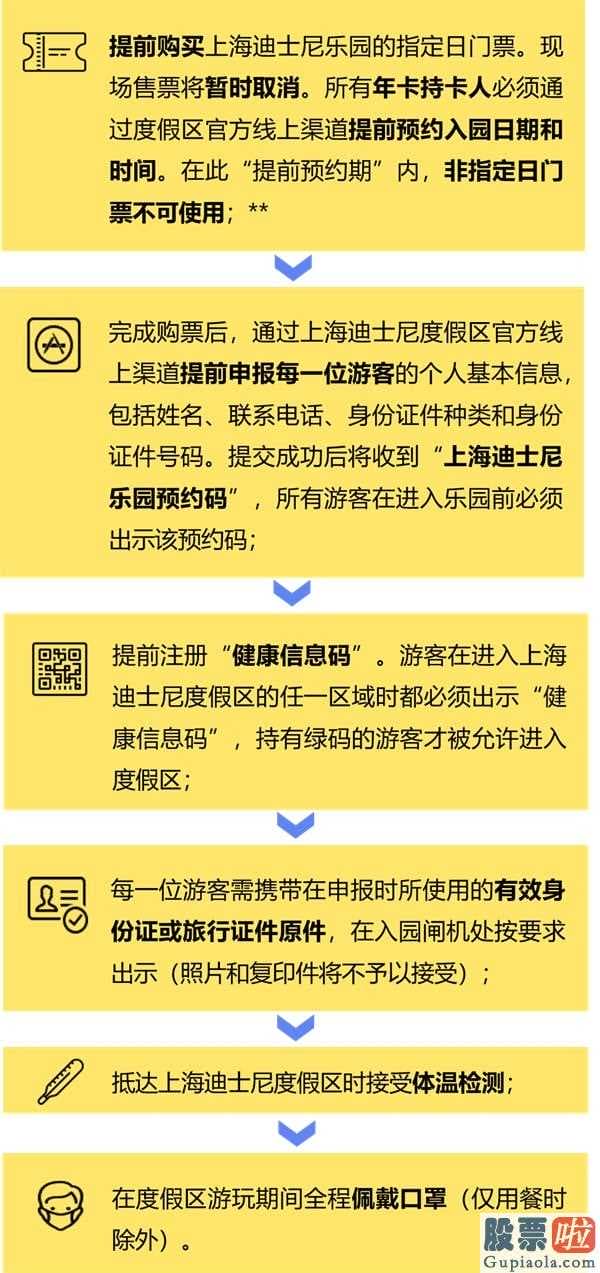 投资美股如何转账_纯利润狂跌91%停薪十万职工迪斯尼顶不住了?