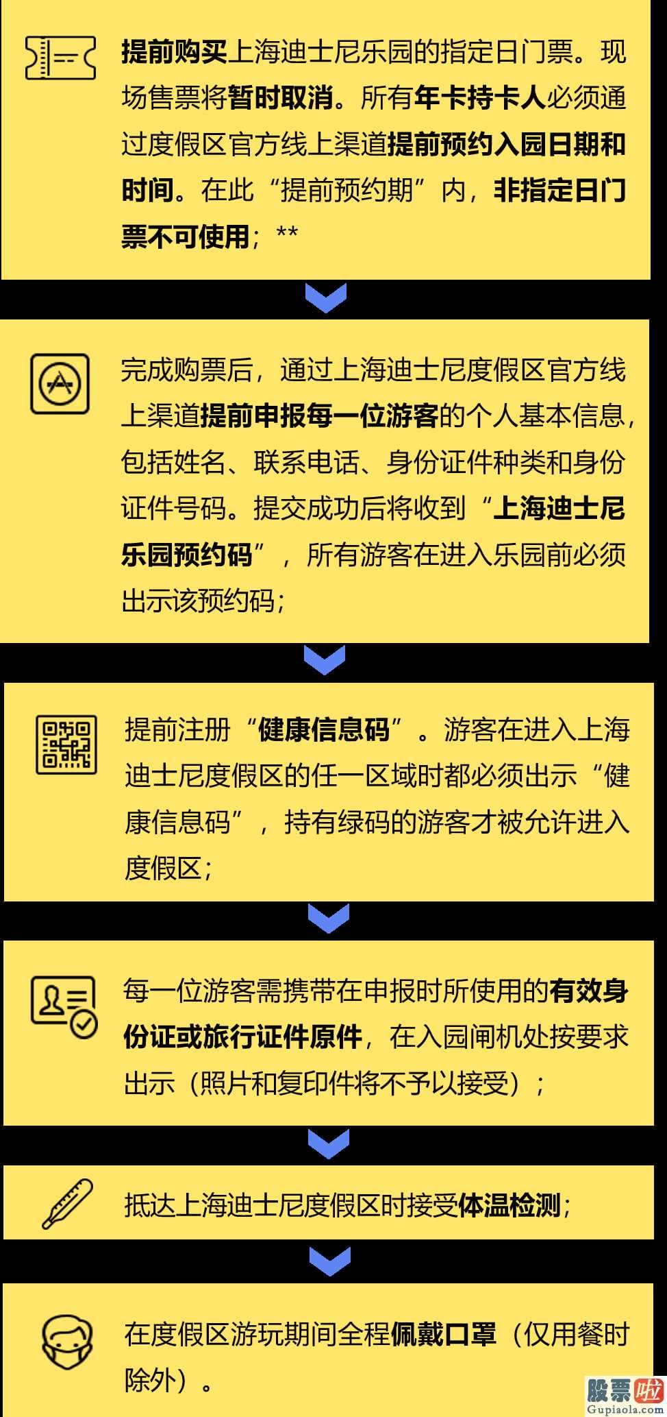 投资买房产好还是买美股 纯利润狂跌91%市值蒸发5750亿停薪十万职工迪斯尼顶