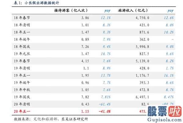 同花顺投资美股etf：纯利润狂跌91%市值蒸发5989亿!迪斯尼公布这一决策后