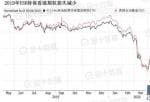 投资美股外汇额度：瑞士信贷下注英国石油基金强悍反跳油市还会继续发生意外吗?