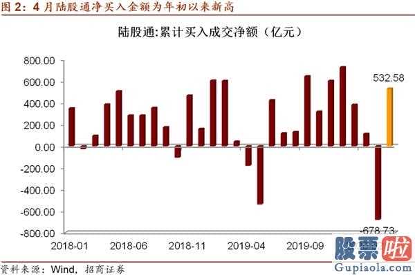 股票行情预测分析数学难度_关键见解:五月中国金融市场宏观经济局势