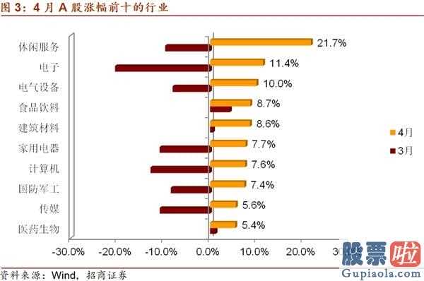 股票行情预测分析数学难度_关键见解:五月中国金融市场宏观经济局势