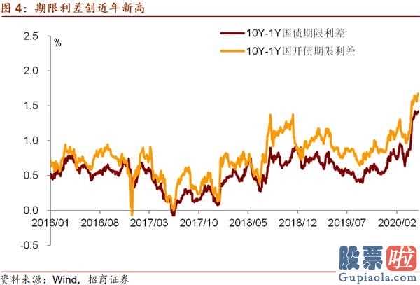 股票行情预测分析数学难度_关键见解:五月中国金融市场宏观经济局势