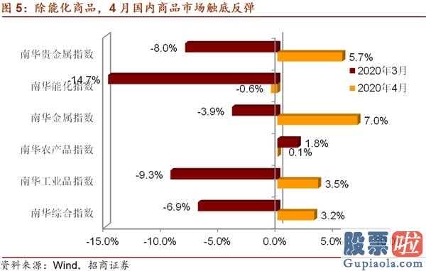 股票行情预测分析数学难度_关键见解:五月中国金融市场宏观经济局势