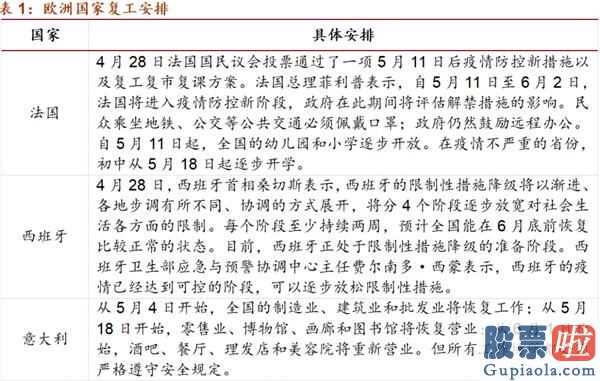 股票行情预测分析数学难度_关键见解:五月中国金融市场宏观经济局势