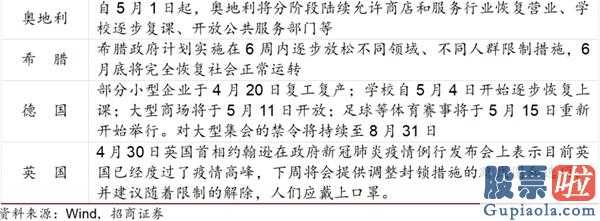 股票行情预测分析数学难度_关键见解:五月中国金融市场宏观经济局势