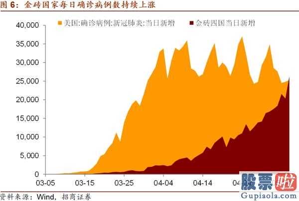 股票行情预测分析数学难度_关键见解:五月中国金融市场宏观经济局势