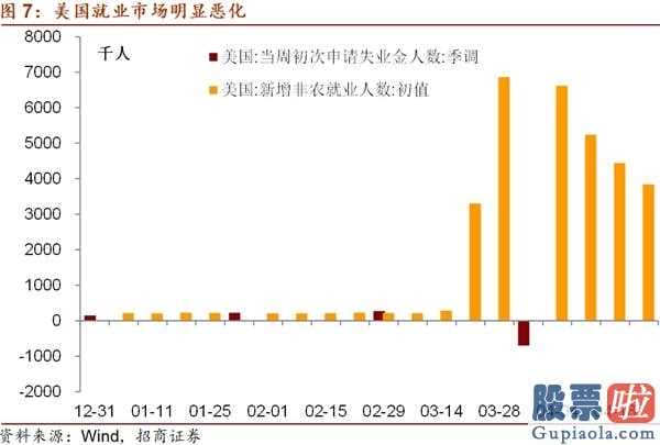 股票行情预测分析数学难度_关键见解:五月中国金融市场宏观经济局势