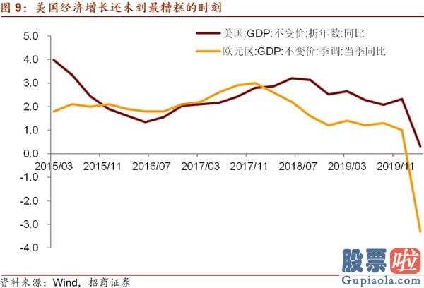 股票行情预测分析数学难度_关键见解:五月中国金融市场宏观经济局势