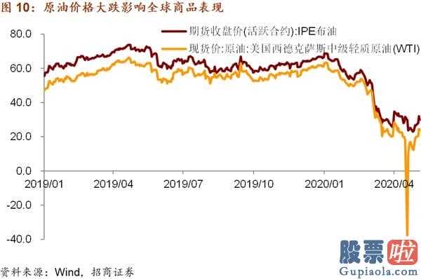 股票行情预测分析数学难度_关键见解:五月中国金融市场宏观经济局势