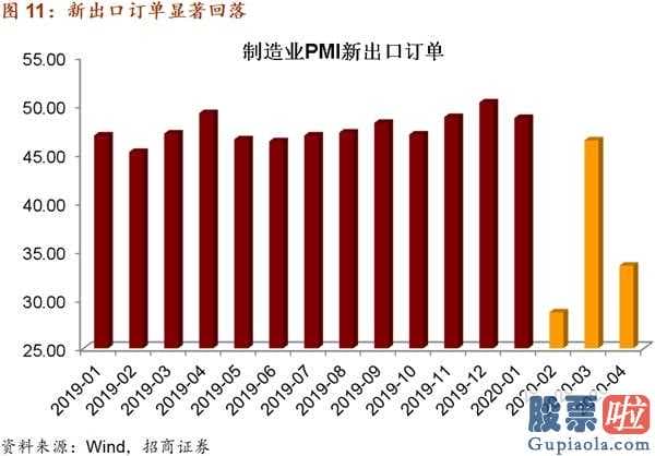 股票行情预测分析数学难度_关键见解:五月中国金融市场宏观经济局势