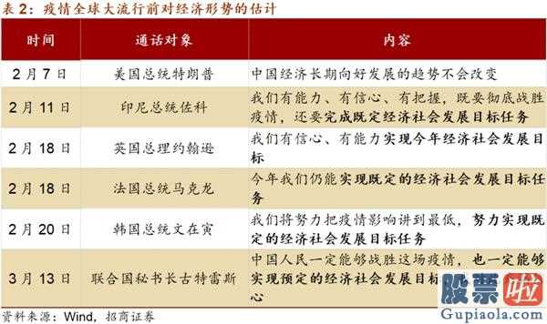 股票行情预测分析数学难度_关键见解:五月中国金融市场宏观经济局势