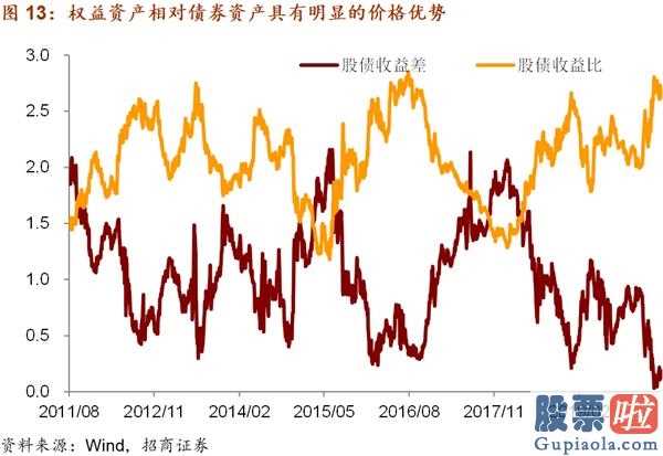 股票行情预测分析数学难度_关键见解:五月中国金融市场宏观经济局势