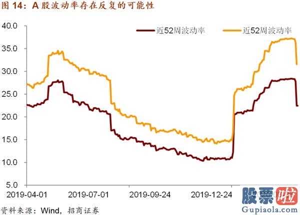 股票行情预测分析数学难度_关键见解:五月中国金融市场宏观经济局势