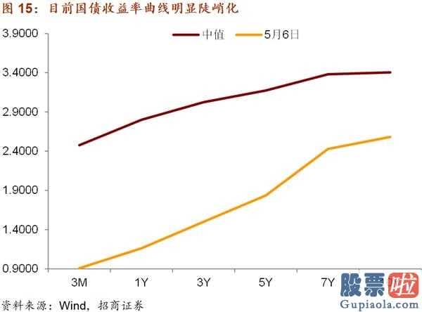 股票行情预测分析数学难度_关键见解:五月中国金融市场宏观经济局势