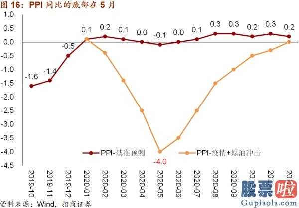 股票行情预测分析数学难度_关键见解:五月中国金融市场宏观经济局势