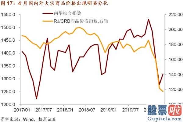 股票行情预测分析数学难度_关键见解:五月中国金融市场宏观经济局势