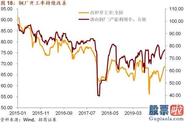 股票行情预测分析数学难度_关键见解:五月中国金融市场宏观经济局势