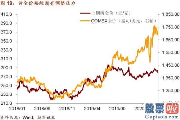 股票行情预测分析数学难度_关键见解:五月中国金融市场宏观经济局势