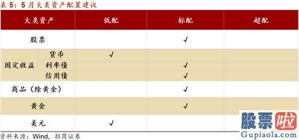 股票行情预测分析数学难度_关键见解:五月中国金融市场宏观经济局势