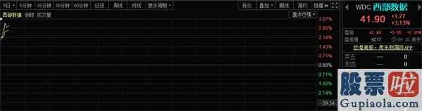 美股投资收益：美国股票涨嗨纳斯达克指数强悍占领所有失地农民!发生什么事?