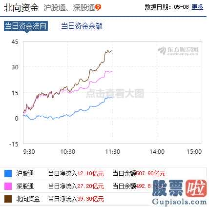 股市行情预测分析2020：中央银行、外汇局确立并简单化海外投资者地区证券基金项目投资资