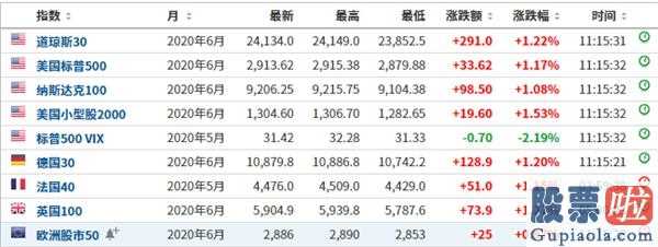 股市行情分析预测文章普搞 中美贸易摩擦重大消息传出!朝北资金净流入贴近40亿人民币