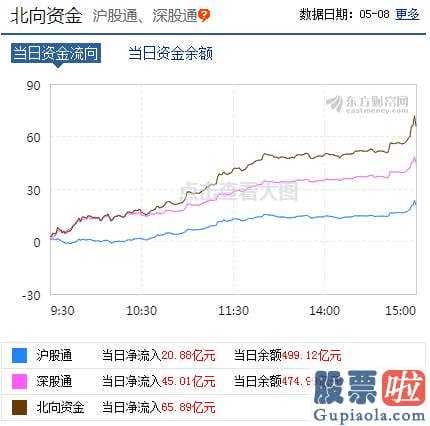 股市分析预测数学建模_创业板股票(159915)能够手机开户了!点一下立刻启用