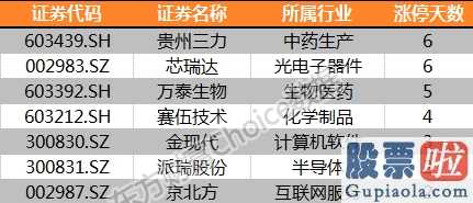 股票行情预测分析师的收入：5月12日新股上市股票涨停统计分析