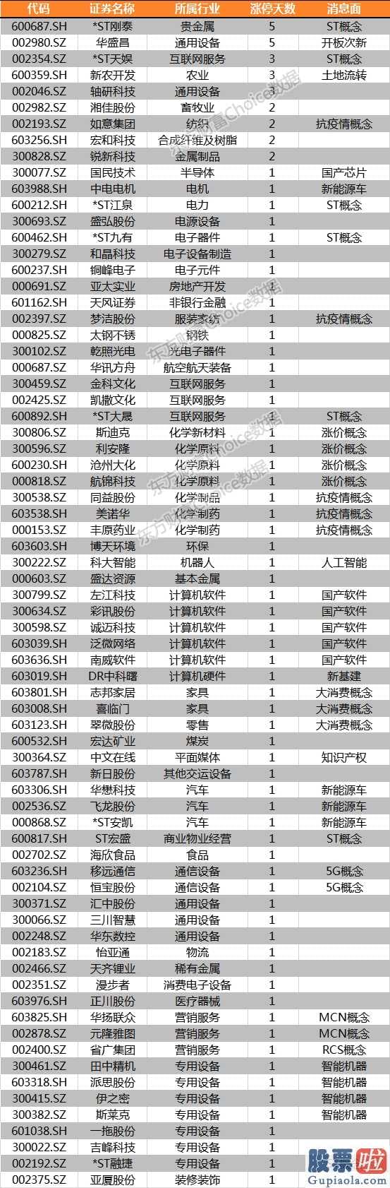 股票行情预测分析师的收入：5月12日新股上市股票涨停统计分析