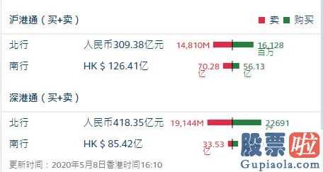 明天股市分析预测最新消息 十字星以后看调节的基本构思被摆脱!外资企业喜好什么股票?