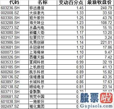 明天股市分析预测最新消息 十字星以后看调节的基本构思被摆脱!外资企业喜好什么股票?