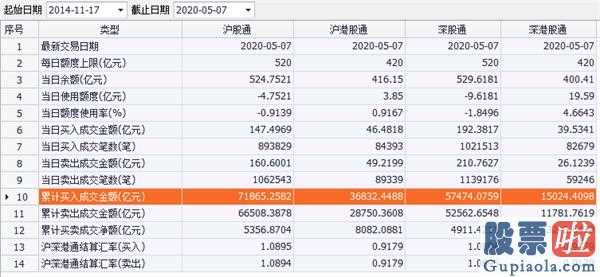 股票行情预测分析网：两市累计交易量6874亿人民币,制造行业版块展现普涨趋势