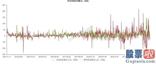 股票行情预测分析网：两市累计交易量6874亿人民币,制造行业版块展现普涨趋势