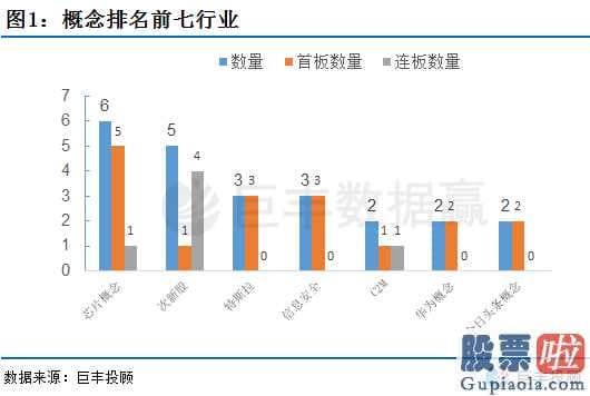 王吉柱股市预测分析图_销售市场定义转换经常,定义延续性不佳!