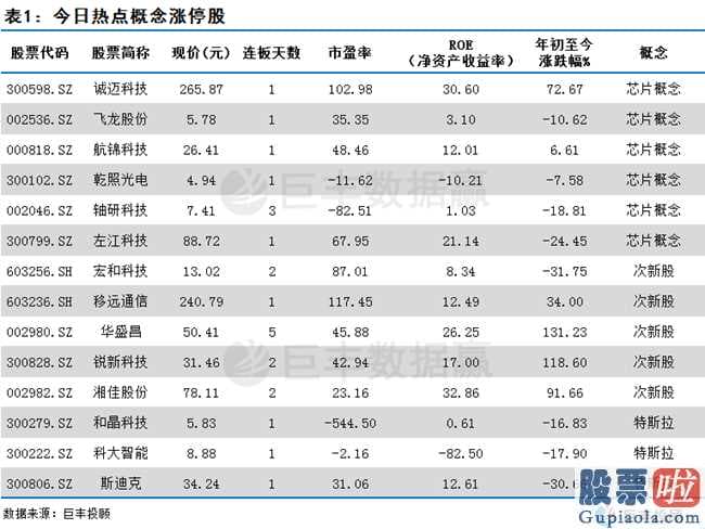 王吉柱股市预测分析图_销售市场定义转换经常,定义延续性不佳!