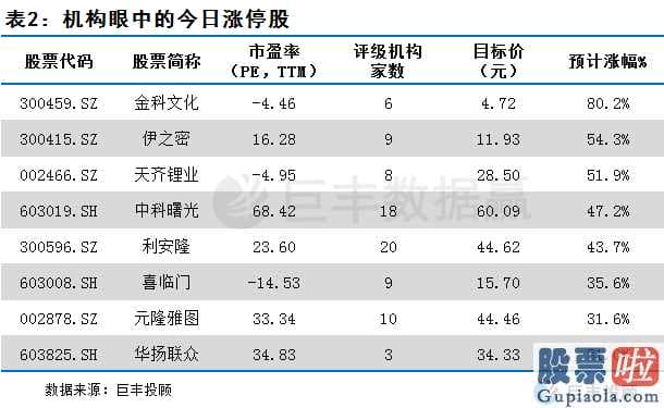 王吉柱股市预测分析图_销售市场定义转换经常,定义延续性不佳!