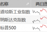 股市行情分析预测神人_川普一名贴身工作员诊断新冠肺炎