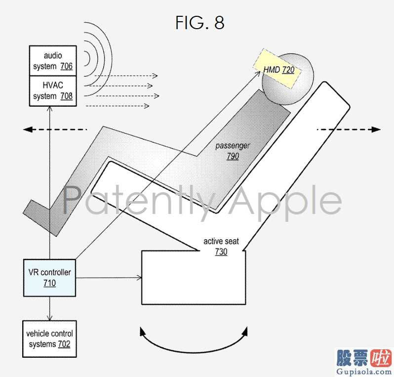 投资美股用的外汇额度_iPhone又获专利权:专为无人驾驶小车旅客出示沉浸式体验V