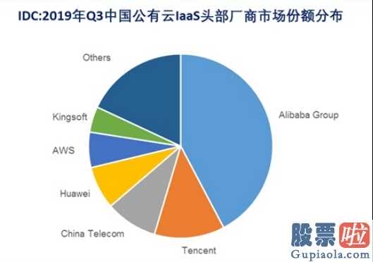 投资美股的外国人条件-“云”来啦!疯涨40%!小米雷军又变成“出风口的猪!