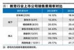 a股投机美股投资：肺炎疫情冲击性短期内销售业绩好未来2020财政年度和2019