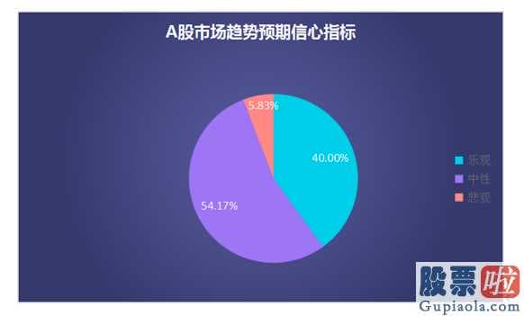 今日股市行情分析预测_中国私募基金对五月市场行情不但不消极,反倒积极主动应战五月市