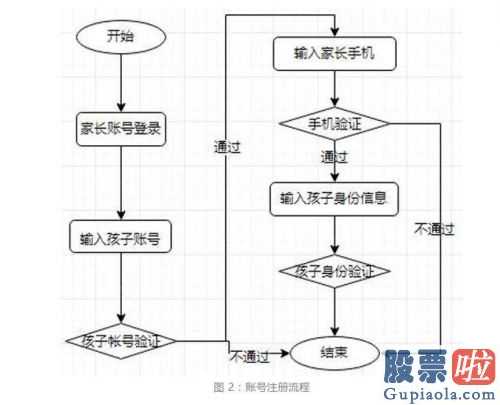 投资美股 网易网游不断健全未成年维护体制