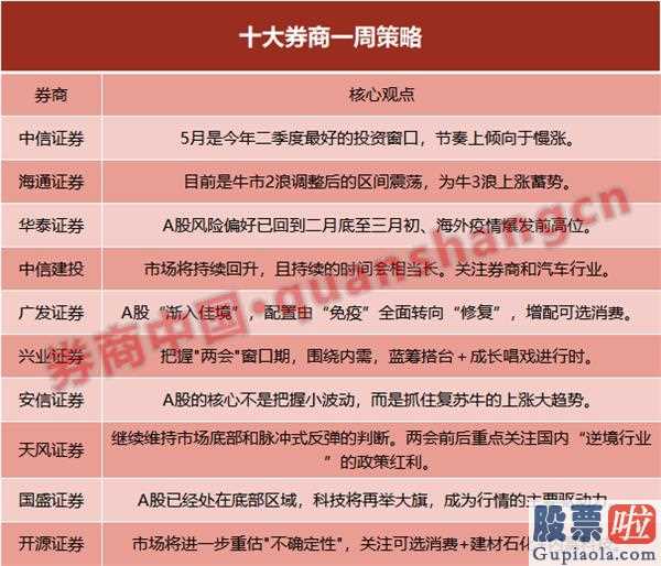 股票行情分析预测图：广发证券(06030):五月慢涨持续从肯定公司估值