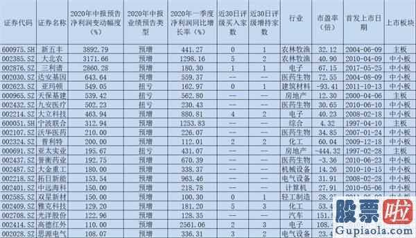 今日股市预测分析走势_贵州茅台集团(600519)股票价格屡创历史时间新纪录