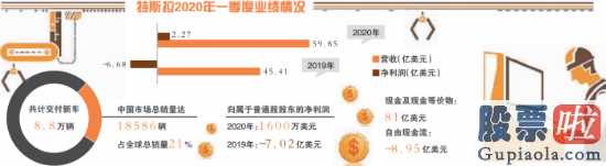 百年美股投资大师排行-特斯拉汽车开工对决:控告县委县政府埃隆马斯克急什么?