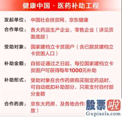 美股投资 收益 困难户享1000元购买药品补助京东商城释放出来资源效率