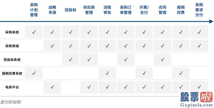 投资顾问可以投资美股吗_京东商城以智能化购置领先制造行业