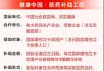 美股投资 收益 困难户享1000元购买药品补助京东商城释放出来资源效率