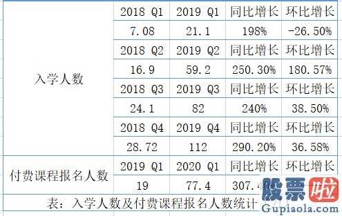 美股中文投资网视频：香橼与跟谁学第三次交锋输赢已分?